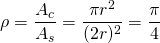 \begin{equation*} \rho = \frac{A_c}{A_s} = \frac{\pi r^2}{(2r)^2} = \frac{\pi}{4} \end{equation*}