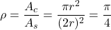 \begin{equation*} \rho = \frac{A_c}{A_s} = \frac{\pi r^2}{(2r)^2} = \frac{\pi}{4} \end{equation*}
