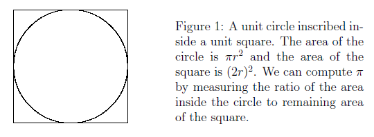 Figure 1: A unit circle inscribed in- side a unit square. The area of the circle is r2 and the area of the square is (2r)2. We can compute  by measuring the ratio of the area inside the circle to remaining area of the square.